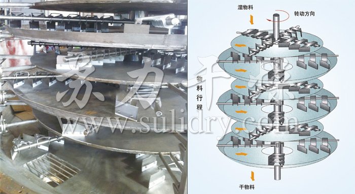 盘式连续干燥机